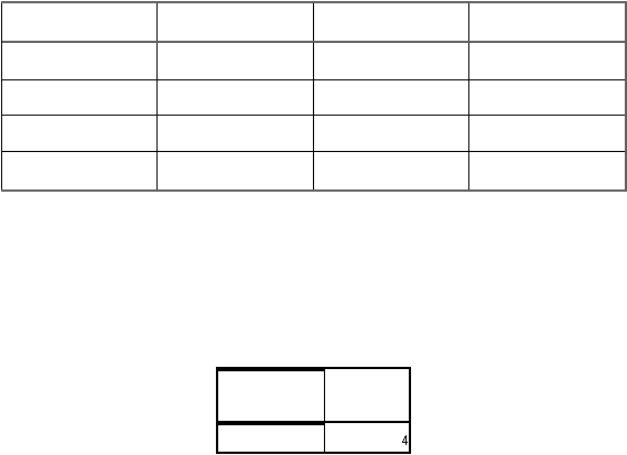   4 