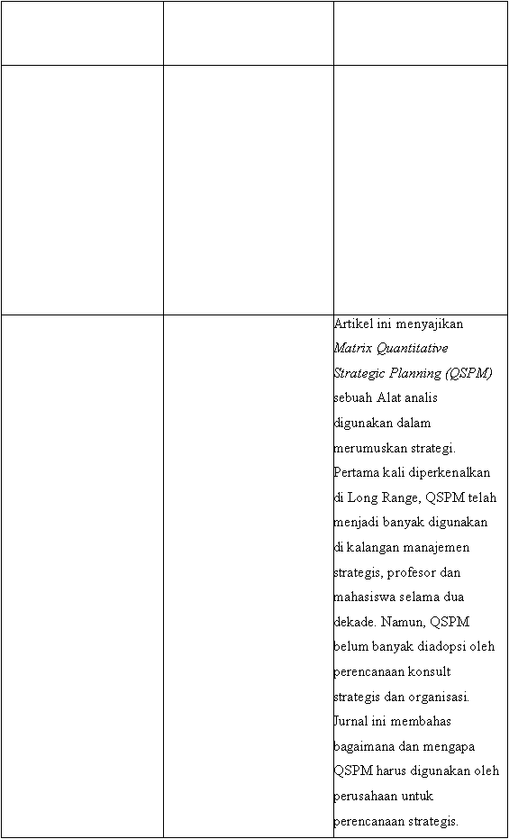 Artikel ini menyajikan Matrix Quantitative Strategic Planning (QSPM)sebuah Alat analisdigunakan dalam merumuskan strategi. Pertama kali diperkenalkan di Long Range, QSPM telah menjadi banyak digunakan di kalangan manajemen strategis, profesor dan mahasiswa selama dua dekade. Namun, QSPM belum banyak diadopsi oleh perencanaan konsultstrategis dan organisasi. Jurnal ini membahas bagaimana dan mengapa QSPM harus digunakan oleh perusahaan untuk perencanaan strategis. 