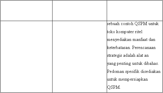 sebuah contoh QSPM untuk toko komputer ritel menyediakan manfaat dan keterbatasan. Perencanaan strategis adalah alat anyang penting untuk dibahas. Pedoman spesifik disediakan untuk mempersiapkan QSPM.