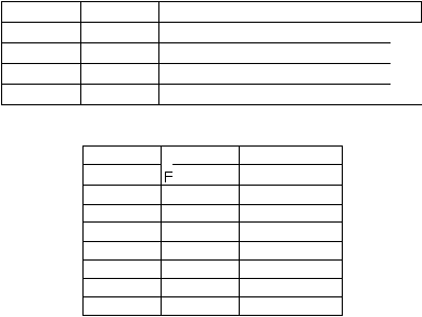    F 