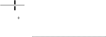  ? 0 