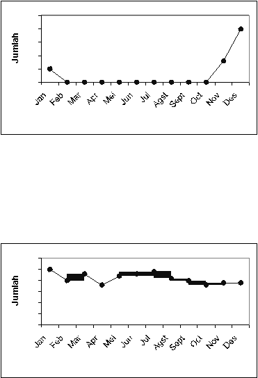  Jumlah Jumlah 