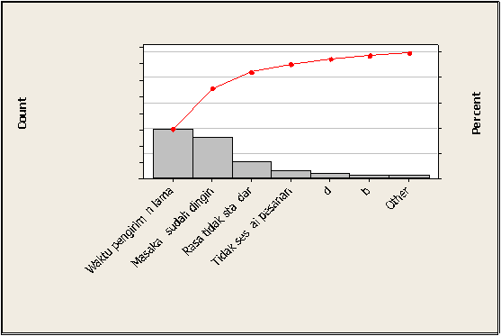  Count Percent 