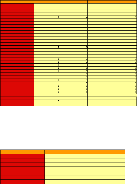       2 2 4                     4 8   1 1 1 1 1 1 1 1 1 1 1 1 1 1 1 1 1 1 1 1 1 1 1 1 1 1 1 1 1 1 1 1 1  8              