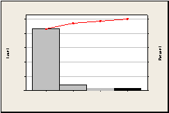  Count Percent 