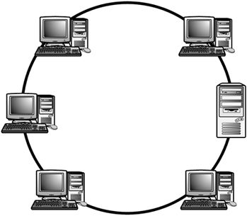 Ftp server digunakan pada topologi jaringan dengan arsitektur