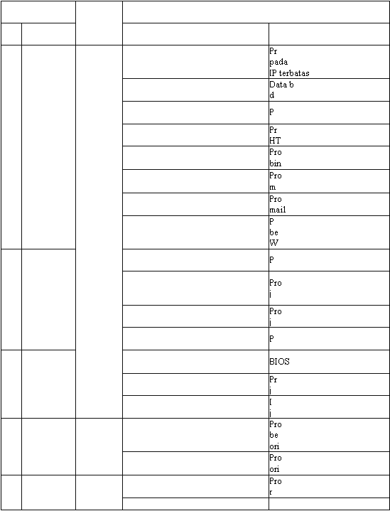  PrpadaIP terbatasData bdPPrHTProbinPromPromail PbeWPProjProjP BIOSPrjIj ProbeoriProoriPror