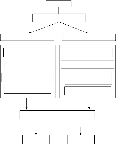 BIisnis Bisnis Kelayakan BIisnis 