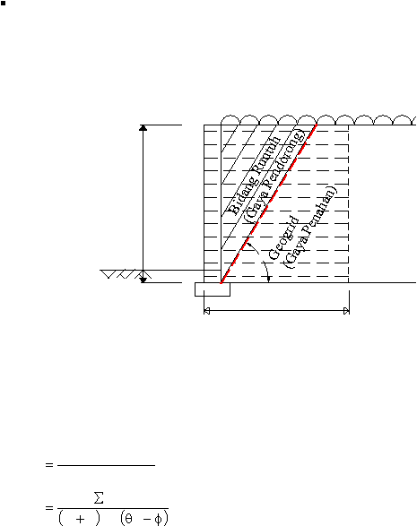 Bidang Runtuh(Gaya Pendorong)Geogrid(Gaya Penahan)
