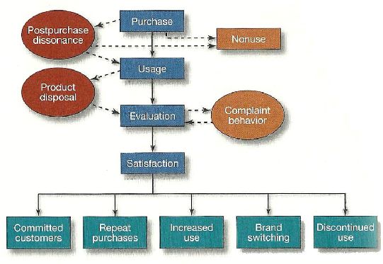 consumer behaviour on gold consumer behaviour on gold