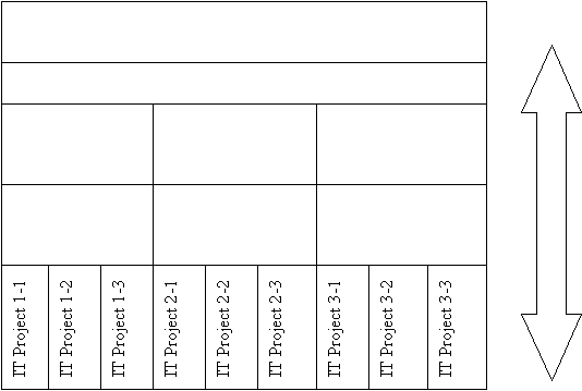 IT Project 1-1 IT Project 1-2 IT Project 1-3 IT Project 2-1 IT Project 2-2 IT Project 2-3 IT Project 3-1 IT Project 3-2 IT Project 3-3  