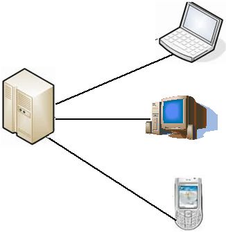 Perangkat perantara antara komputer dengan saluran telepon agar dapat berhubungan dengan isp adalah