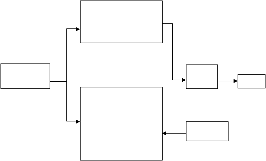 4. Donasi 