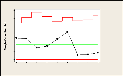 Sample Count Per Unit 