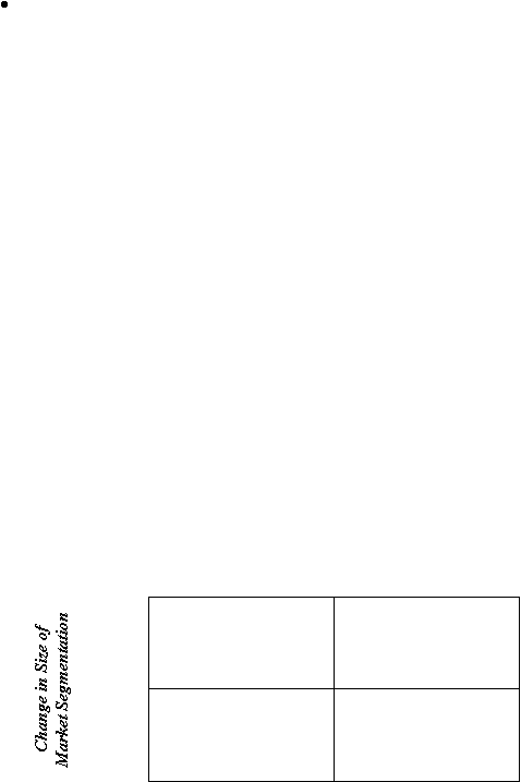 Change in Size of Market Segmentation 