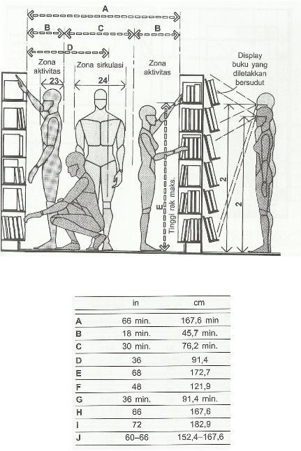 Dimensi Manusia Dan Ruang Interior Pdf