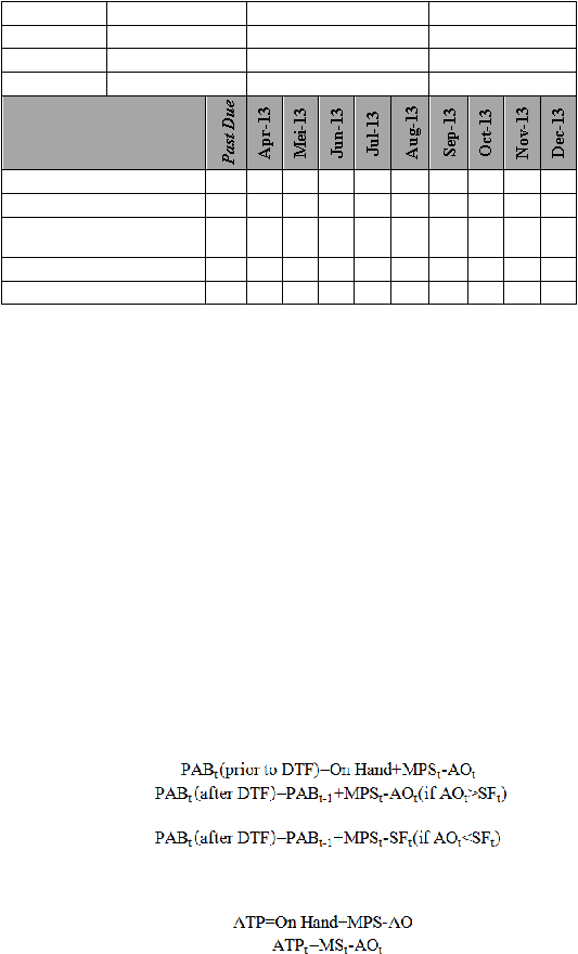 Past Due Apr-13 Mei-13 Jun-13 Jul-13 Aug-13 Sep-13 Oct-13 Nov-13 Dec-13 