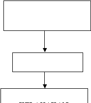 KELAYAKAN 
