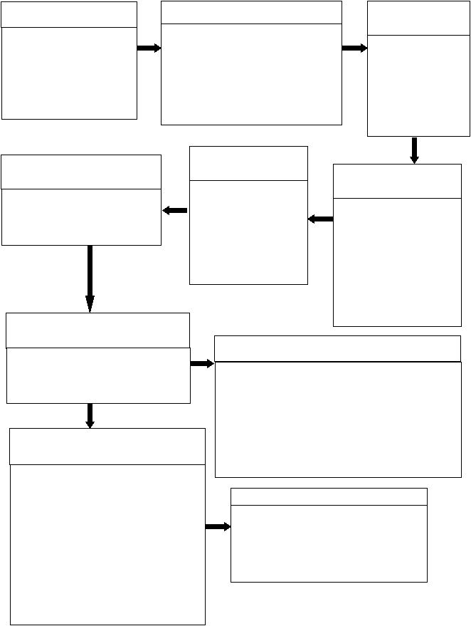       6. Planning threads   