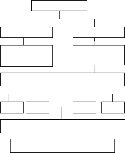- Mengandung gluten -tidak mengandung gluten  