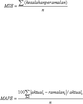 ()kesalahanperamalanMSEn1100/iiiIaktualramalanaktualMAPEn