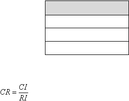 CICRRI