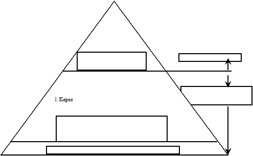 2. Keper 
