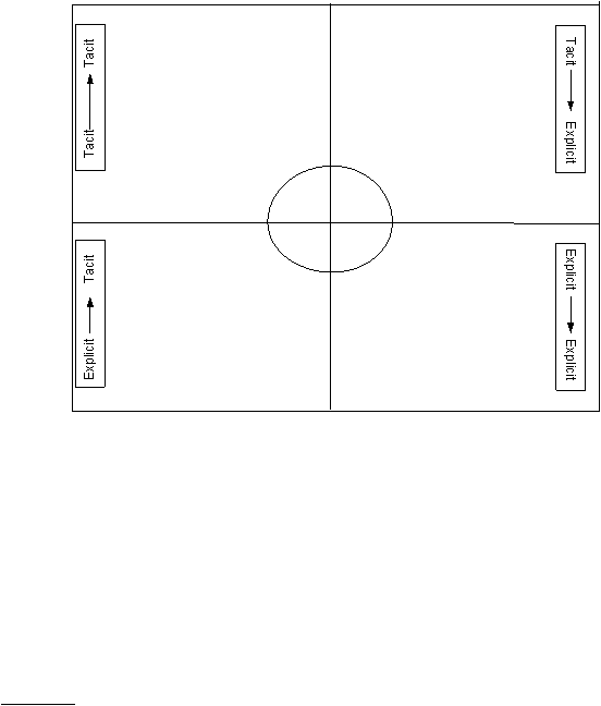 Tacit Tacit Tacit ExplicitExplicit ExplicitExplicitTacit 