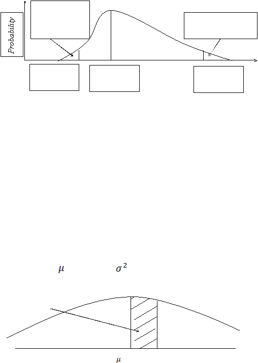 occuring Probability  
