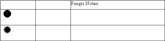  Fungsi Notasi