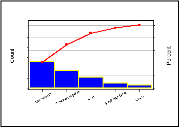 Count Percent 