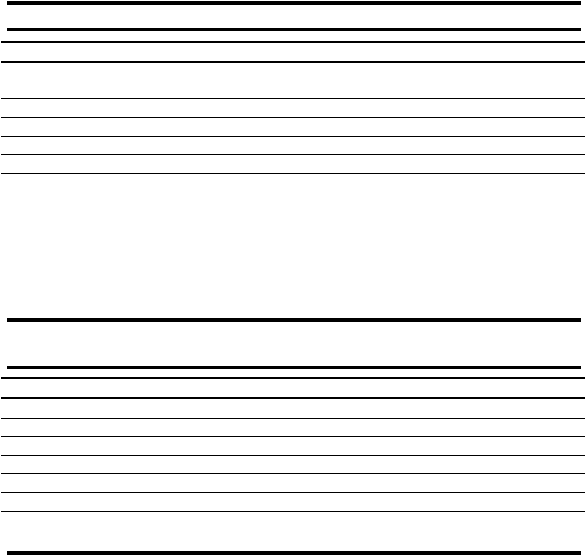  1x/month 53.4 45.1 54.5 63.5 