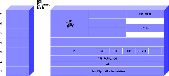 tcip and ip protocols essay The universal transmission control protocol/internet protocol (tcp/ip) model is not written in stone and can range from three to five layers depending on the model. tcip and ip protocols essay The universal transmission control protocol/internet protocol (tcp/ip) model is not written in stone and can range from three to five layers depending on the model.