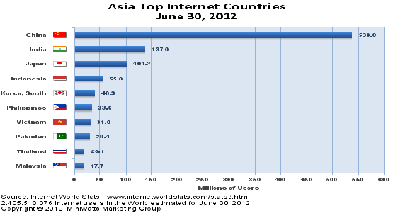       These online games have been quite successful in maintaining customer loyalty,  