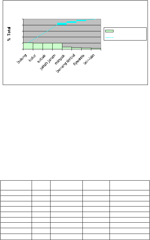 % Total 