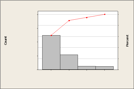  Count Percent 
