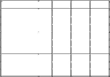         Tabel 4.23 Korelasi Variabel Y dan Z  