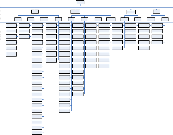 Product Description Sub Group  Product Group 
