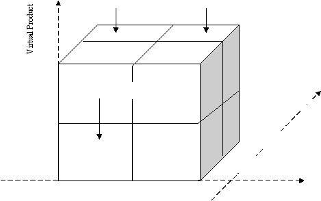  Virtual Product 