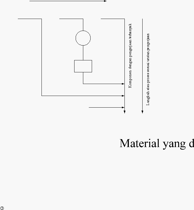     Komponen dengan pengerjaan terbanyak Langkah atau proses sesuai urutan pengerjaan 