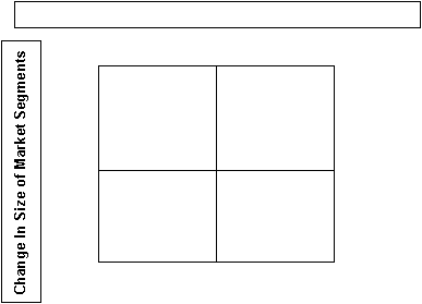  Change In Size of Market Segments 