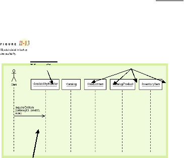 Use Case Controller data we care about 