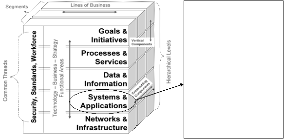 SA-7 : System Performance Matrix SA-8 : System Evolution Diagram SA-9 : Web Application Diagram  