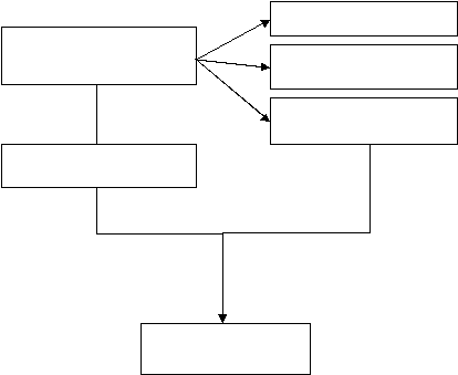 (Y) 