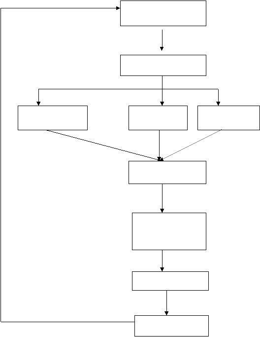 System    