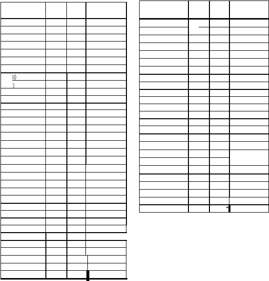 V   i        40 0                                                                          �  