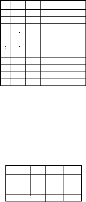   . .          6    