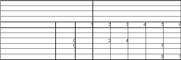  1 2 3 4 5 6             0  2 4    0     7            3 1 