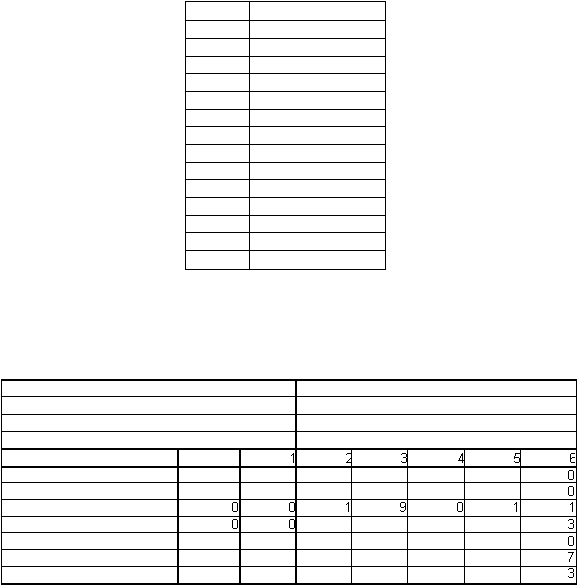  1 2 3 4 5 6      0      0 0 0 1 9 0 1 1 0 0     3      0      7      3 