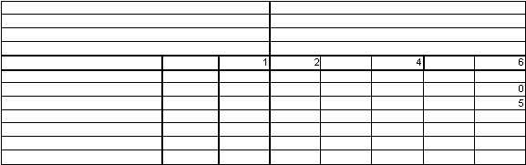  1 2  4  6            0       5                          